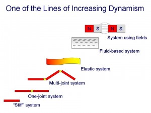 TRIZ lines flexibility